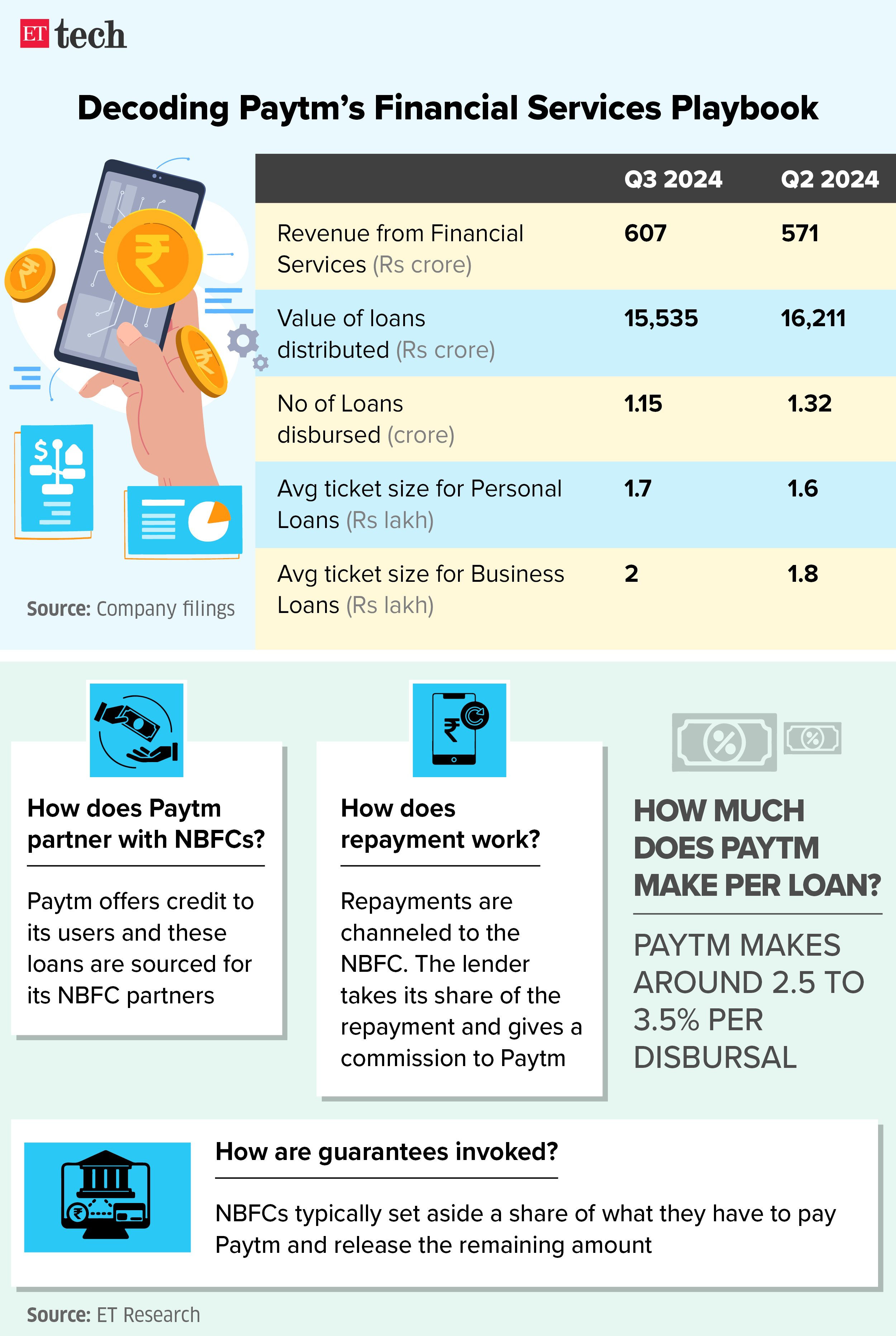 Decoding Paytms Financial Services Playbook may 2024 Graphic ETTECH